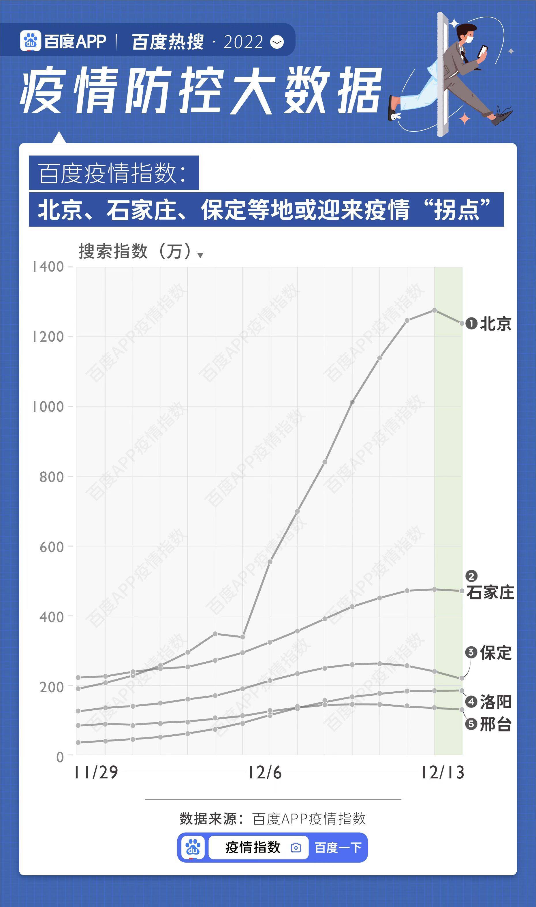 百度搜索引擎疫情=百度搜索引擎site