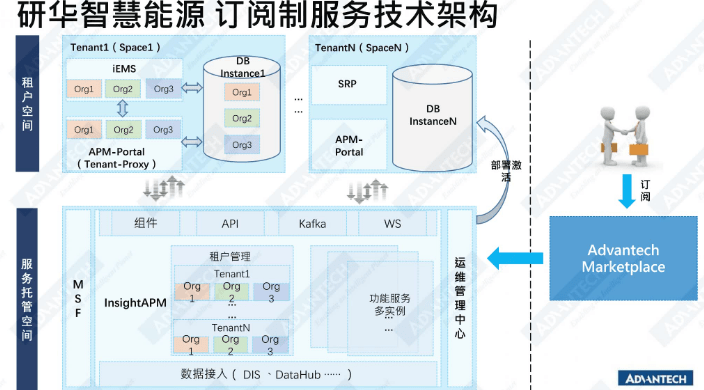 梁继超：打造双碳聪慧大脑 共建能源办事财产重生态（附下载）