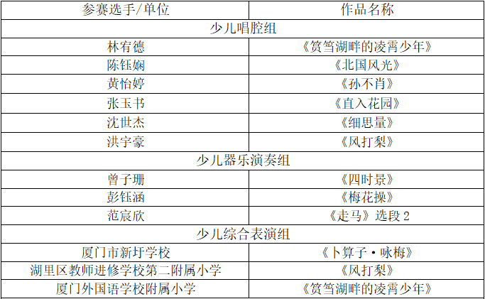 一看就会（南音(福建省厦门市)）厦门南音乐团南音 第6张