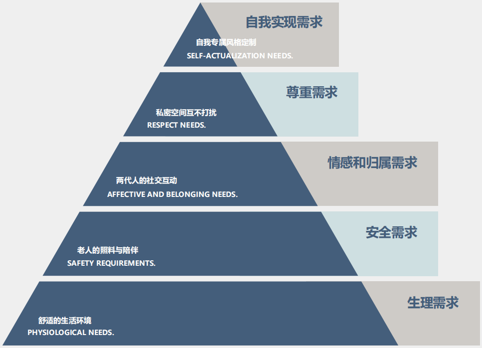 保利188·阅江台丨定制两代居 三代同欢喜_需求_空间_老年人