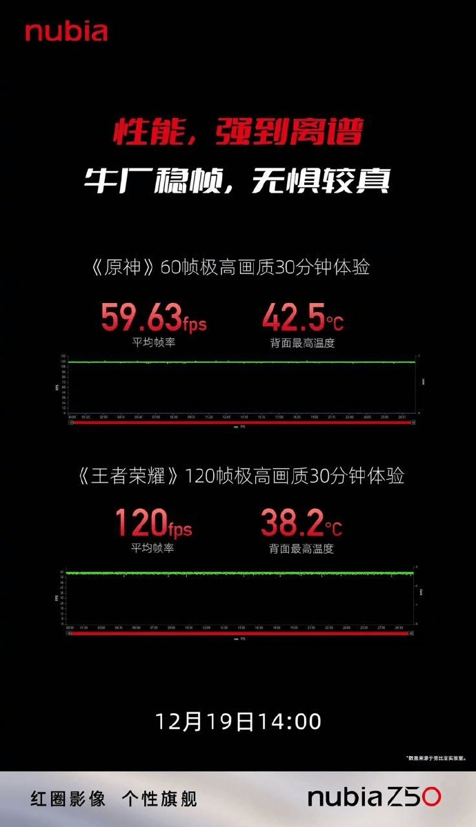 骁龙 8 Gen 2 旗舰努比亚 Z50 外观曝光：曲面屏 + 红圈影像