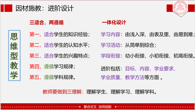 重视学习方式的改变,要经历指导-引导-自主性学习三个层次的进阶;1.