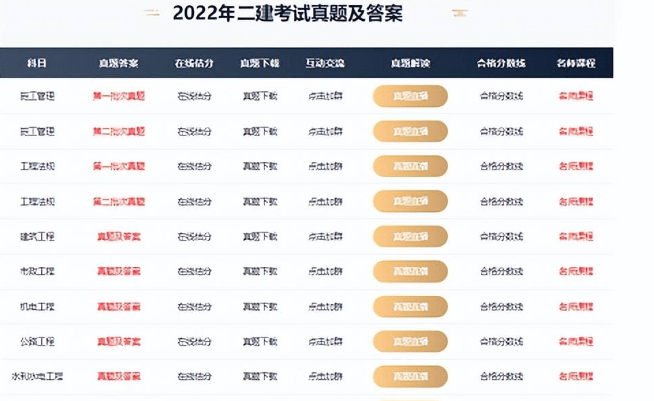 2022年二建办理、律例、实务各科考后实题谜底（延考地域）