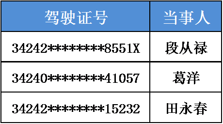 禁驾人员终生禁驾意味着当事人今后在任何地方都不能重新报考驾驶证