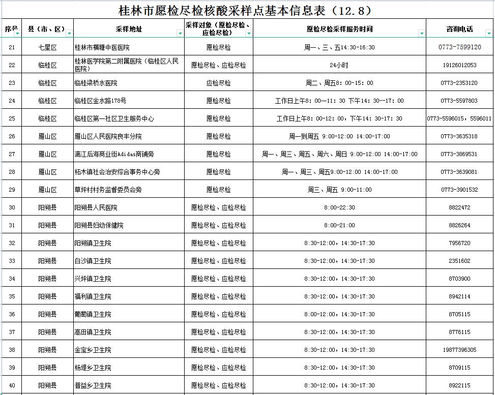 放开后，如何降低感染风险？广西疾控最新提示