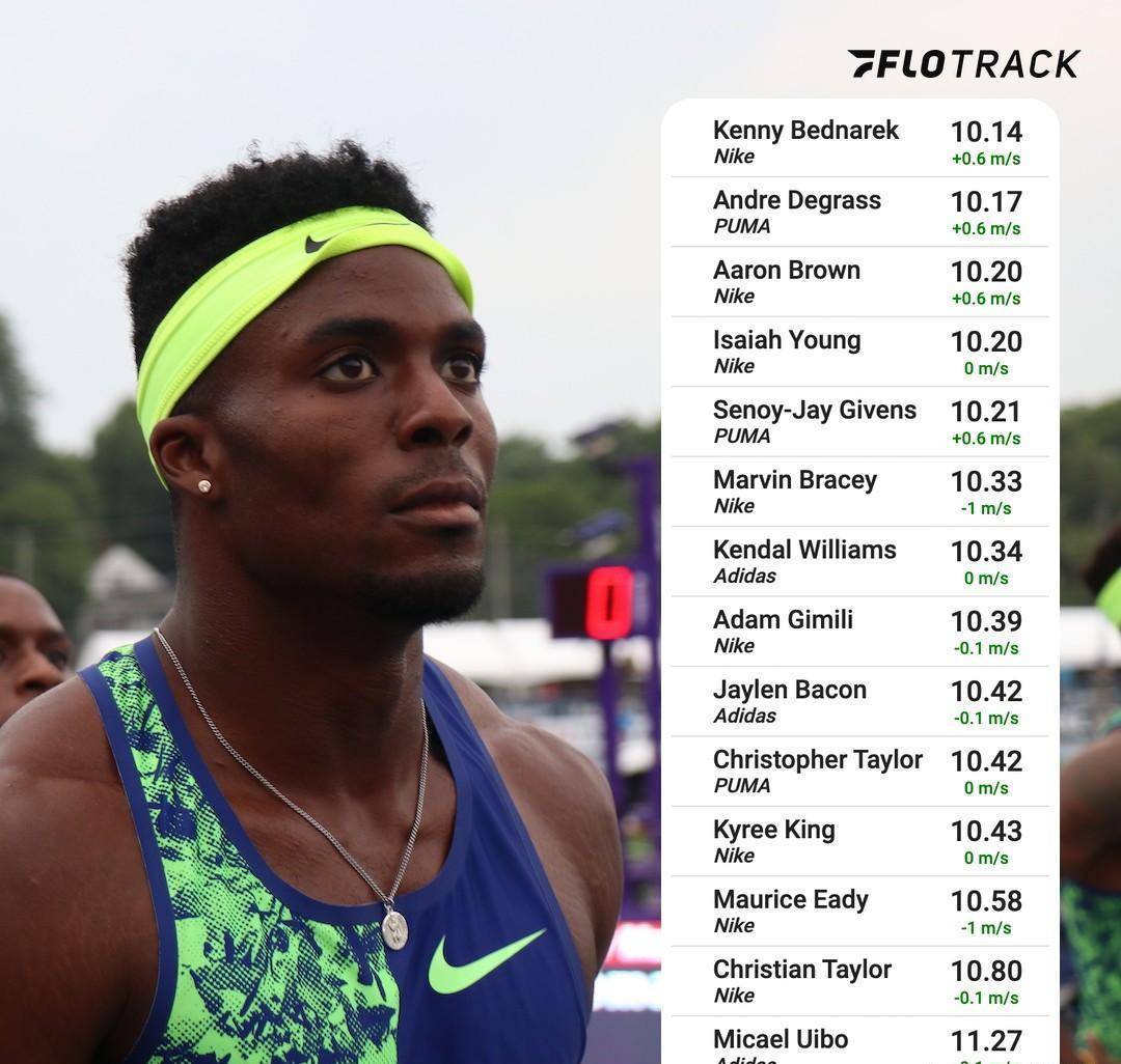 美国短跑天才战胜加特林,科尔曼被禁赛他受益_莱尔斯_比赛_成绩