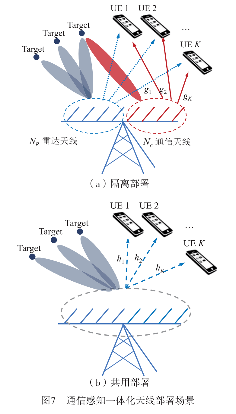 六根天线的最佳摆法图图片