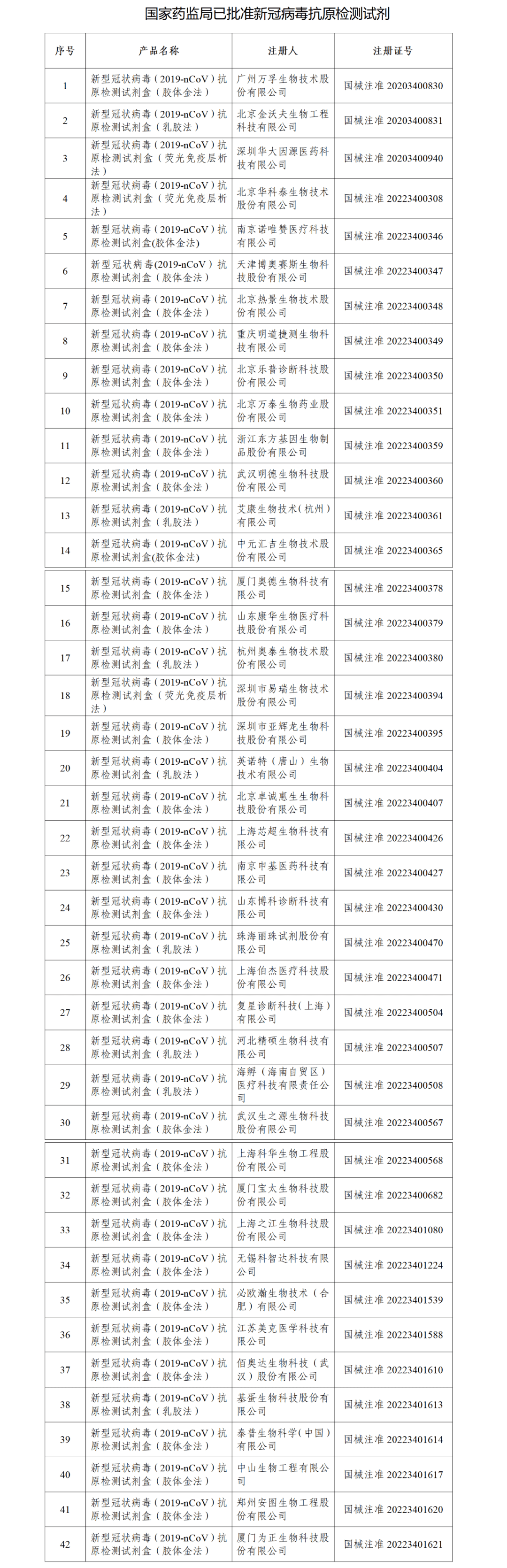 放开后，如何降低感染风险？广西疾控最新提示