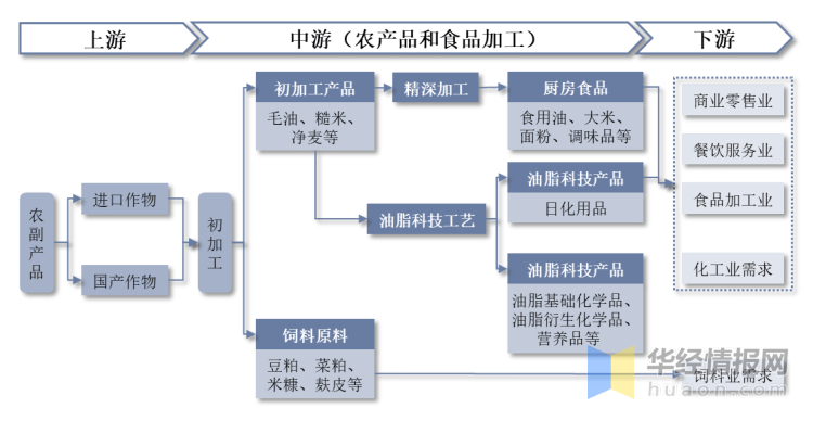 集约化,规模化程度大幅提升