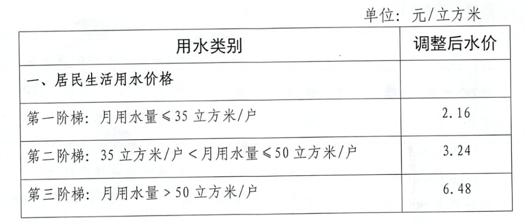 留意！宾阳县城市供水价格有变，2023年1月1日施行