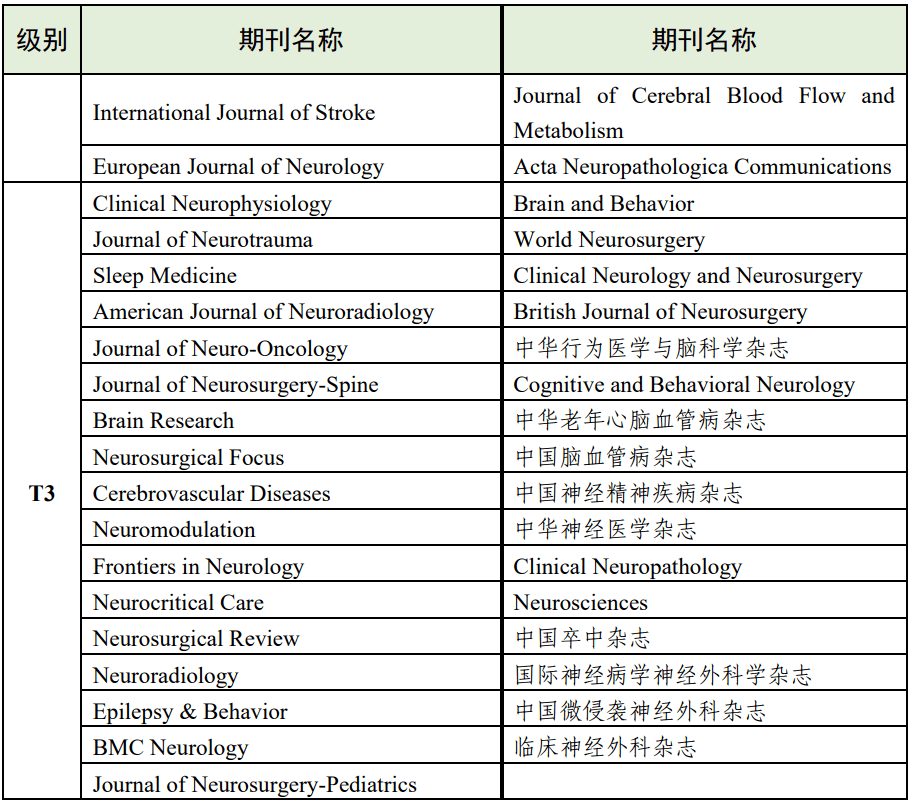 最新：《高量量科技期刊分级目次总汇第二版》公布！附全名单