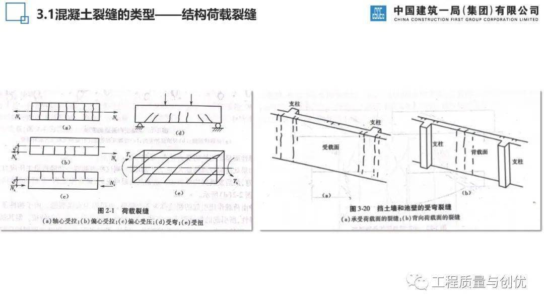 混凝土构造荷载、施工、温度等八种裂痕是若何产生的？控造办法有哪些？46页可下载！