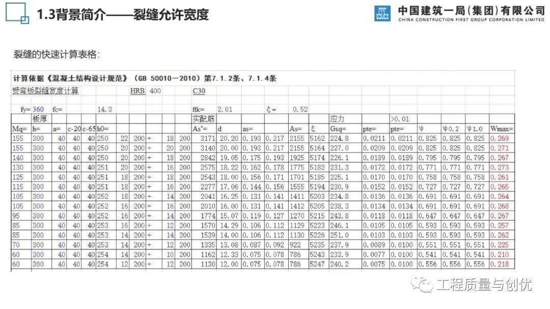 混凝土构造荷载、施工、温度等八种裂痕是若何产生的？控造办法有哪些？46页可下载！