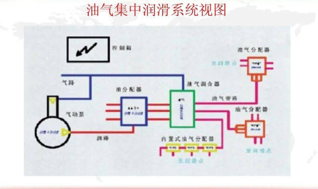 【小卡讲光滑】冷连轧工艺设备光滑应用介绍之油气集中光滑