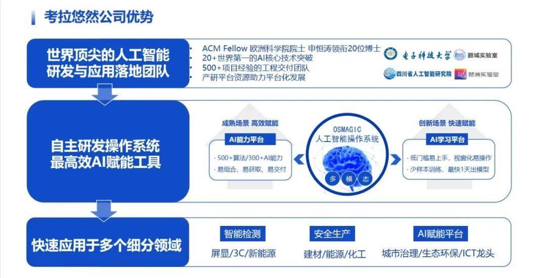 超级创始人面对面丨AI技术创新如何赋能文创产业?_成都市_数据_产品