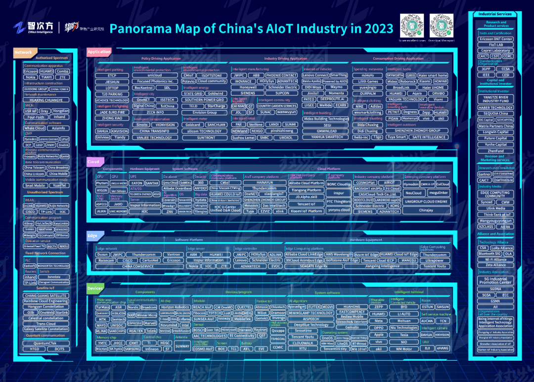 《2023年中国aiot产业全景图谱》(中英文双语版)分享_应用_企业_读者