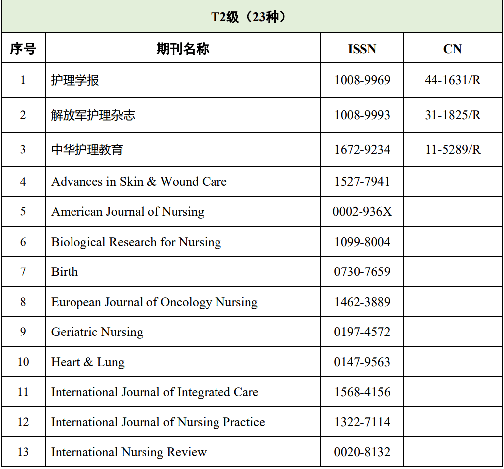 最新：《高量量科技期刊分级目次总汇第二版》公布！附全名单