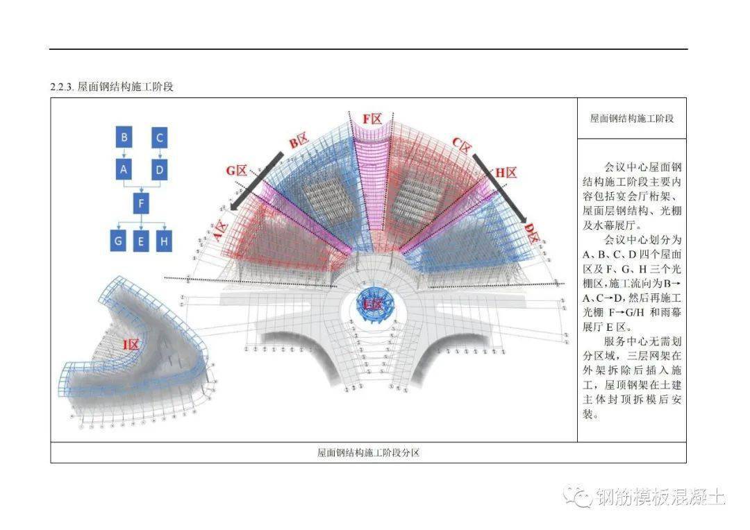 精品钢构造安拆平安专项施工计划，大量图片，327页PDF下载！