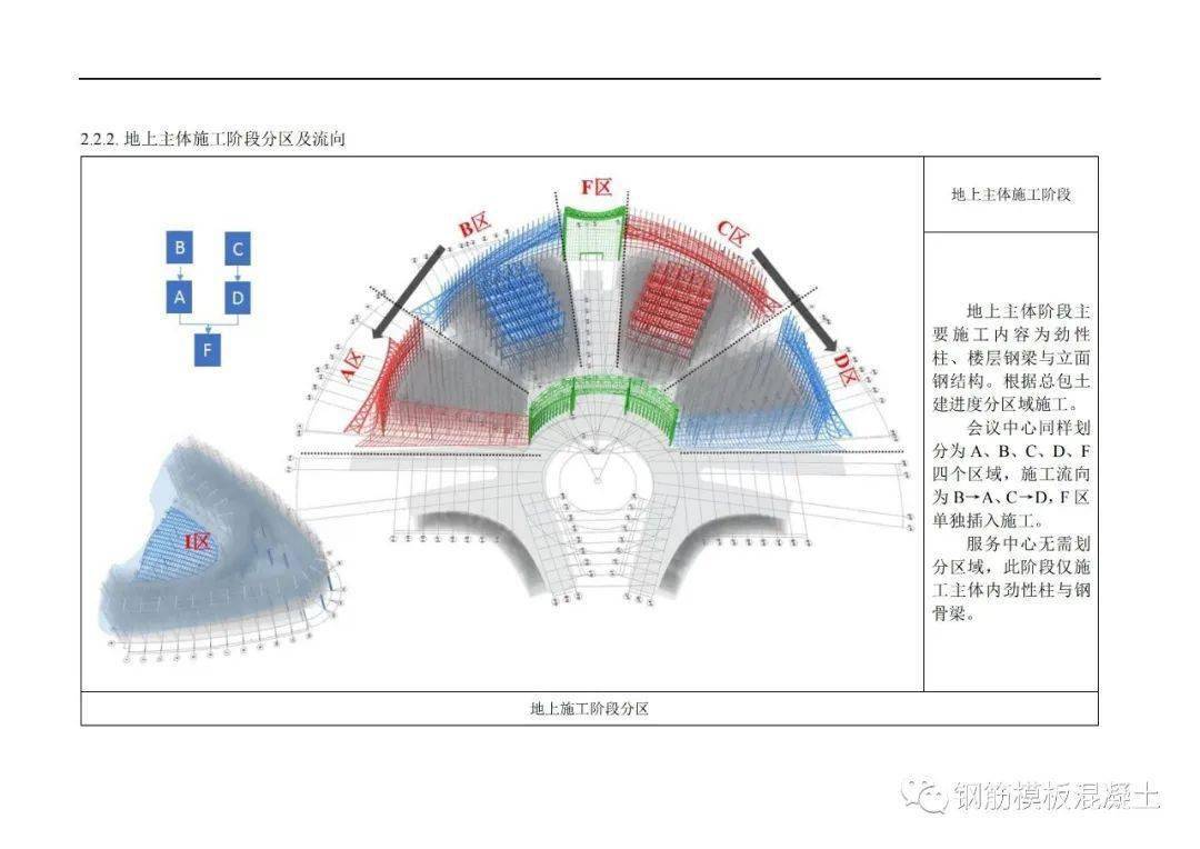 精品钢构造安拆平安专项施工计划，大量图片，327页PDF下载！