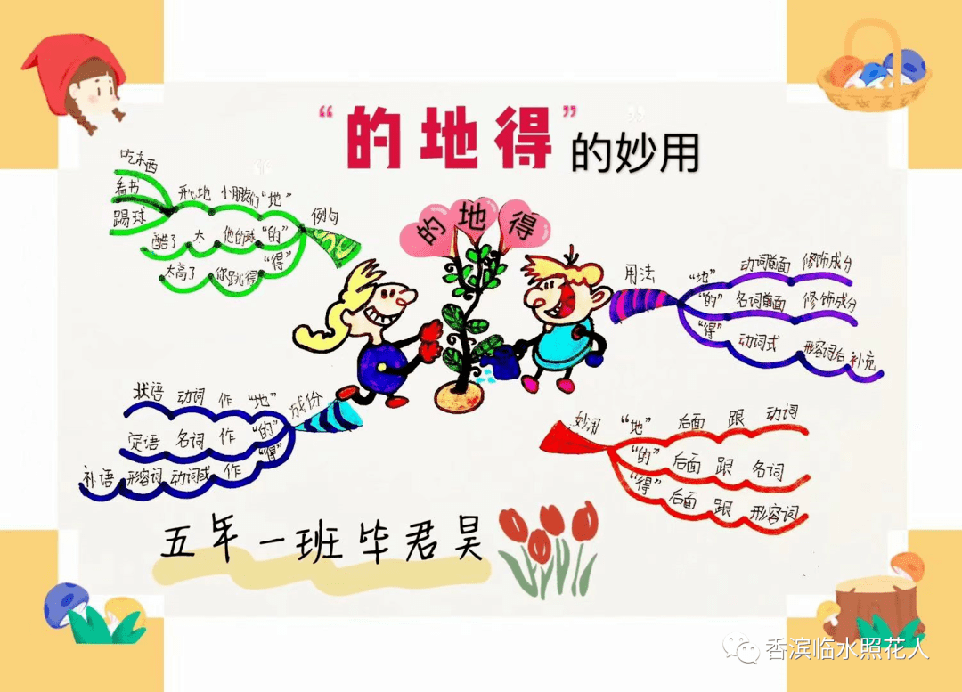 【线上线下,我和你在一起】三年四班"的地得——思维导图"主题活动(19