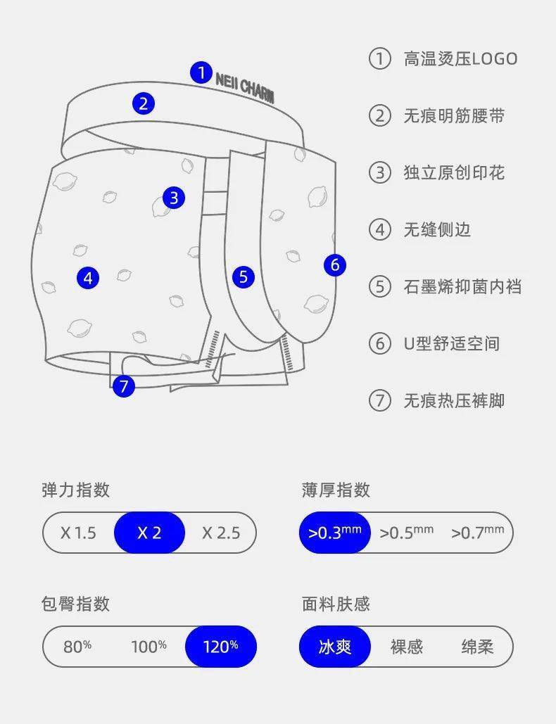 老板说那详情页做的不错，下班前你也照着做一版