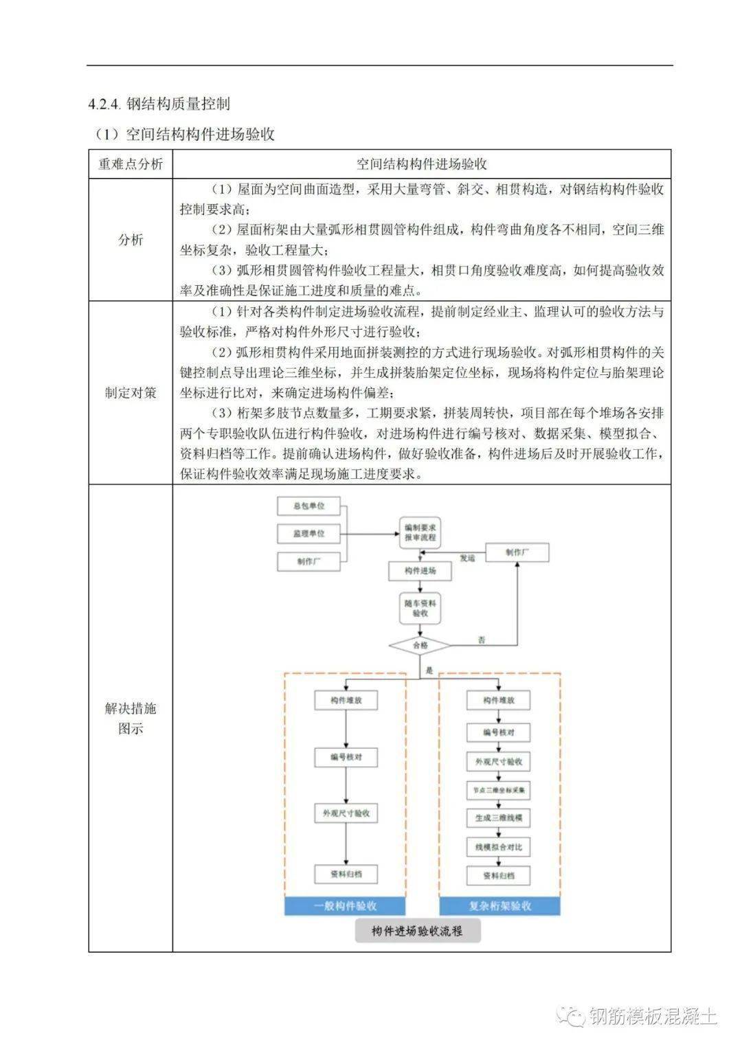 精品钢构造安拆平安专项施工计划，大量图片，327页PDF下载！