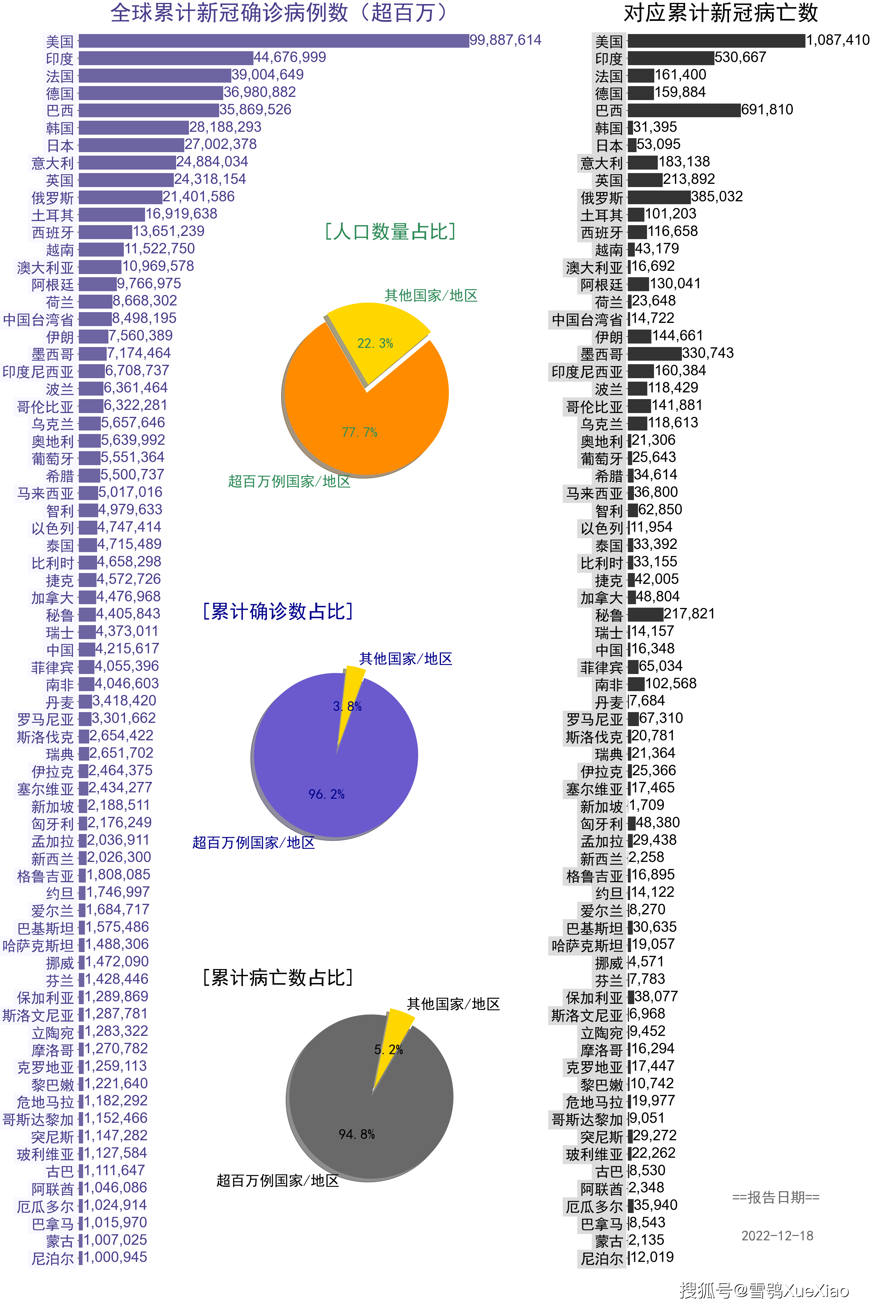 疫情最新消息数据图片