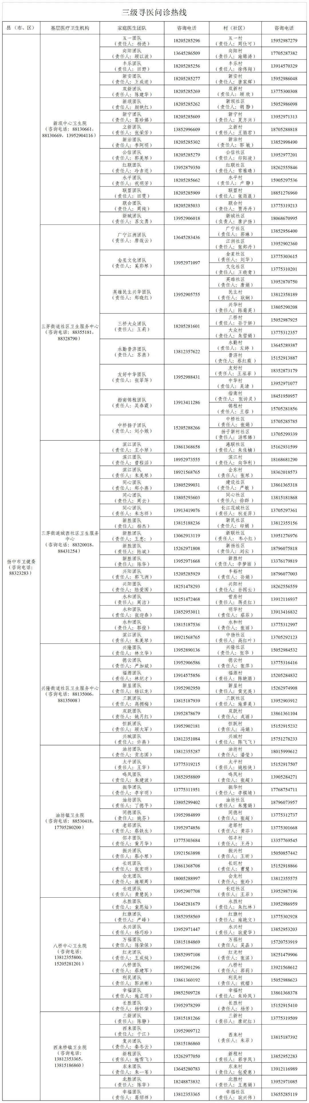 扬中市三级寻医问诊热线公布！