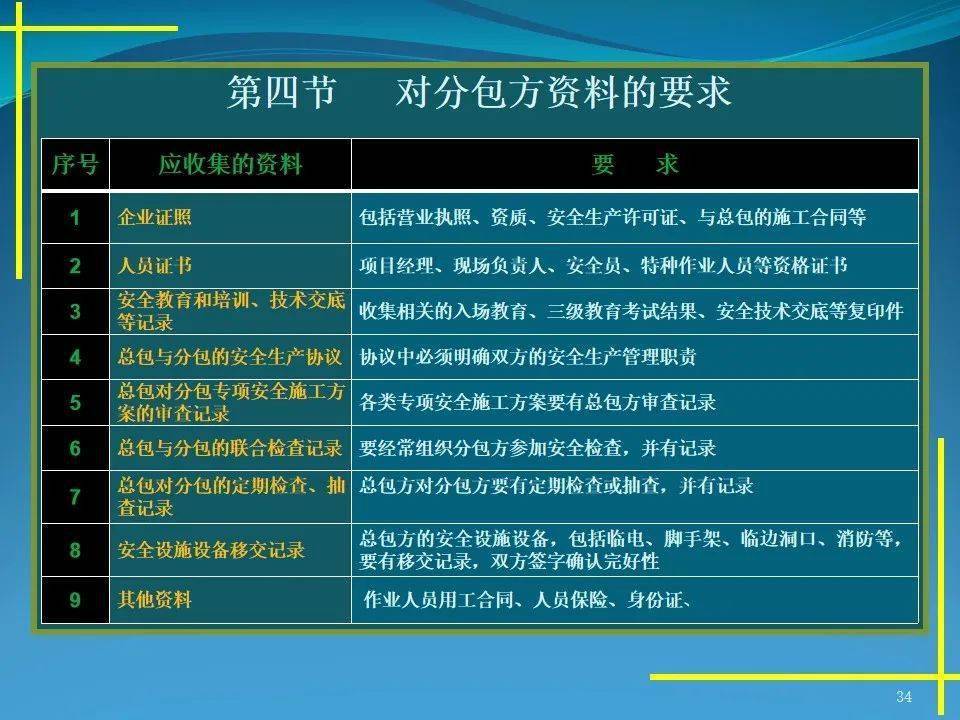 施工现场平安办理材料体例要点，40页PPT可下载！