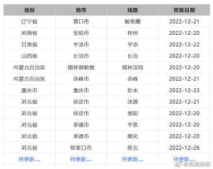 北京六里桥客运主枢纽明起恢复开站运营