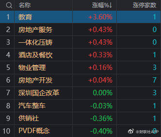 19日收评：沪指跌近2%险守3100点，医药股集体大跌