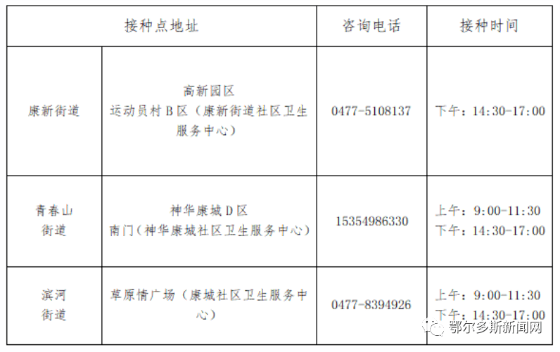 康巴什区第四针已开放接种！