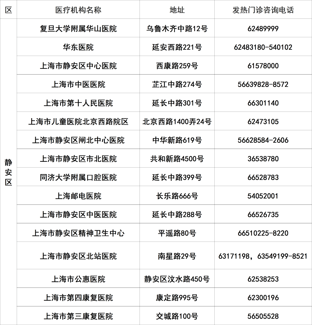 長寧區普陀區虹口區楊浦區閔行區寶山區浦東新區嘉定區金山區松江區