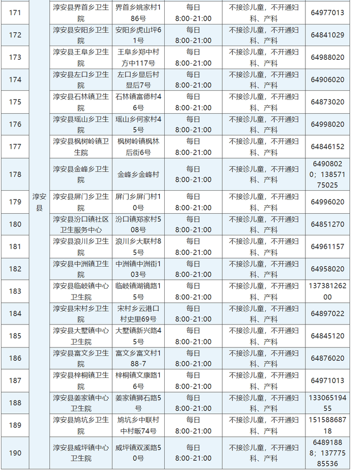 最新！杭州发热门诊（诊室）名单更新 下层发热诊室诊疗时间耽误