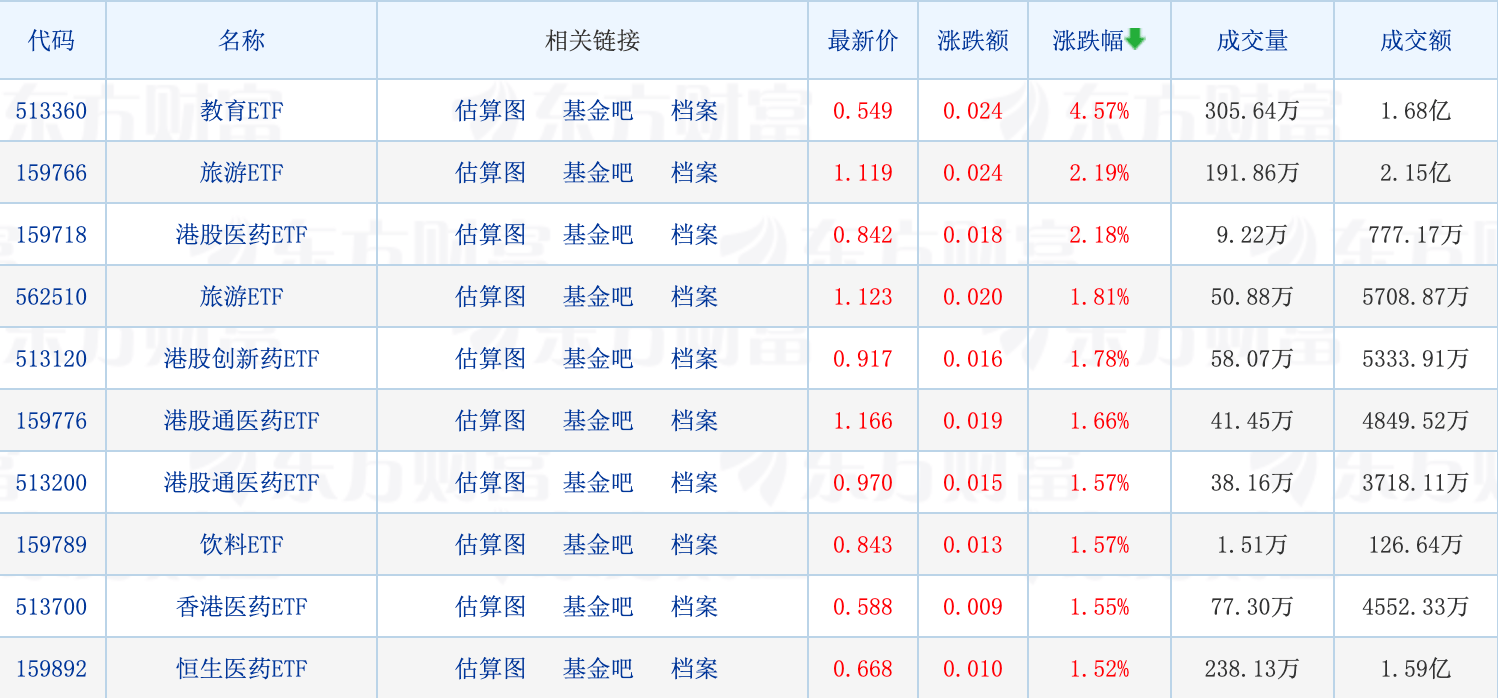 天赐良基日报第79期丨12月新基金发行规模或再超千亿;教育ETF涨4.57%;明日关注1只新发基金_旅游_魏凤春_私募