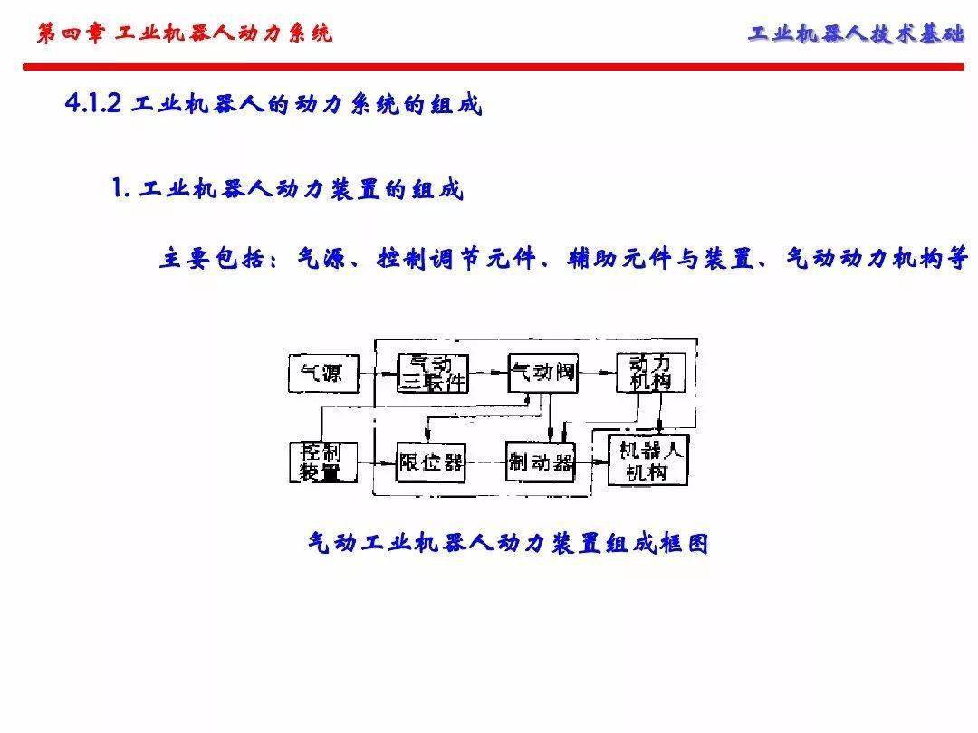 工业机器人的动力系统（手艺根底）