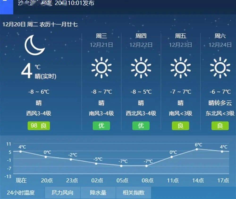 天气情况(图片来源:网络)"已经有居民给我们反映这事,维修工人去做了