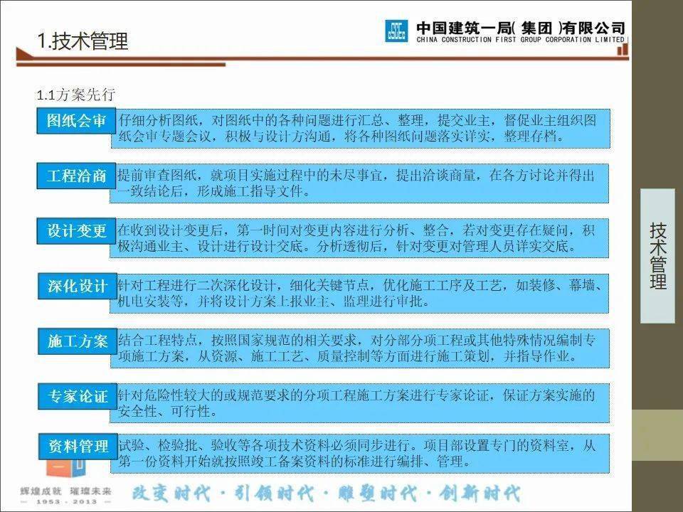 建筑工程项目施工进度、品量办理及文明施工讲解，58页PPT可下载！