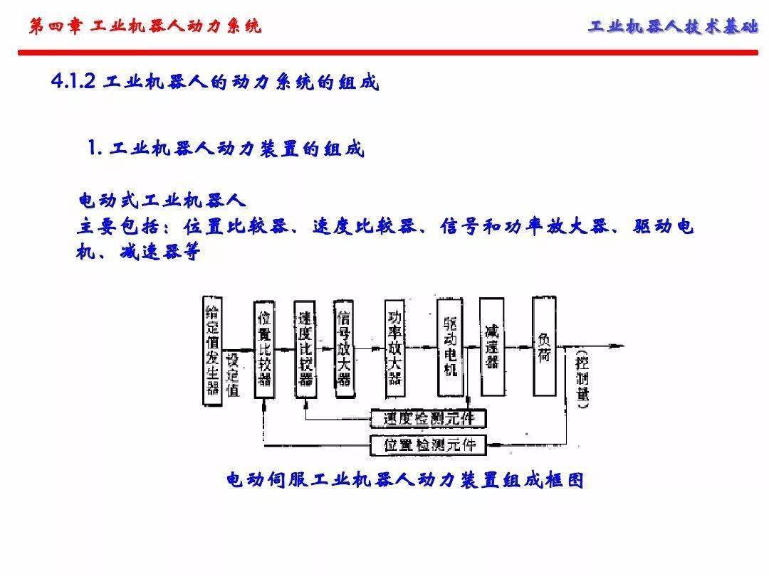 工业机器人的动力系统（手艺根底）