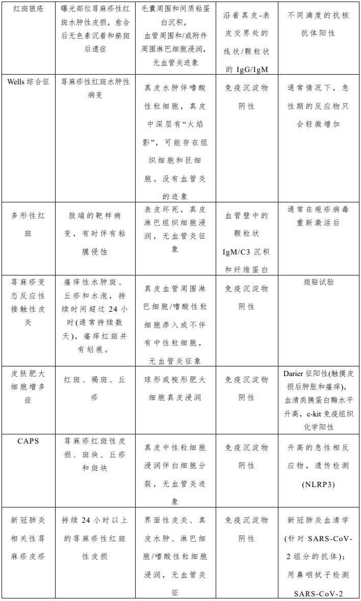第九届系统性血管炎全国学习班回放(五)_抗体_血管性_发病率