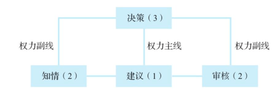 组织发展 | 施炜:如何“分权”,组织既能激活又不失控?_权力_机制_单元