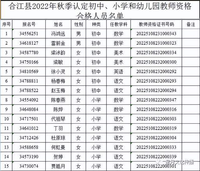 关于2022年秋季教师资格认定合格人员领取教师资格证的通知