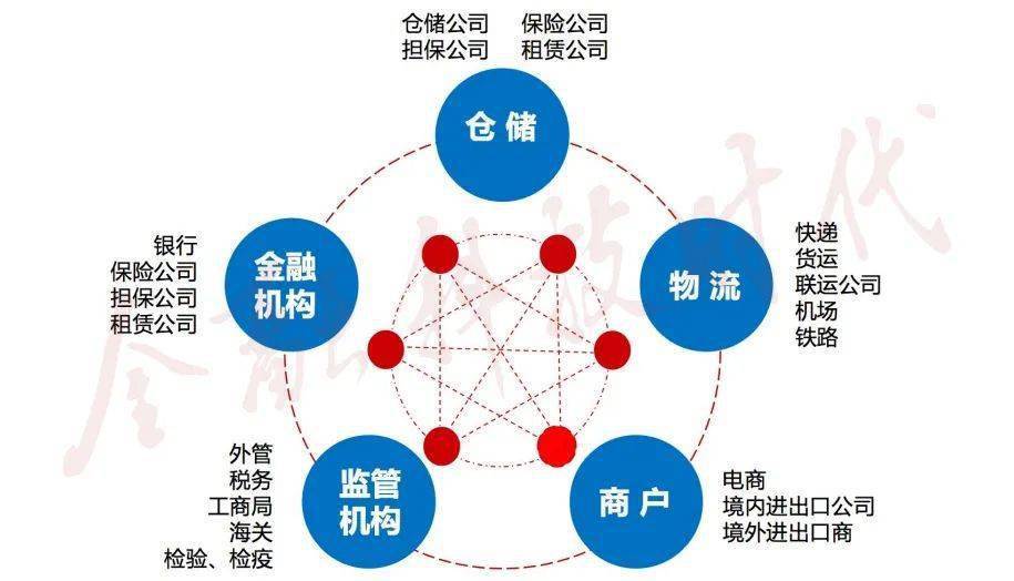 区块链复合形式_区块链复合形式是什么
