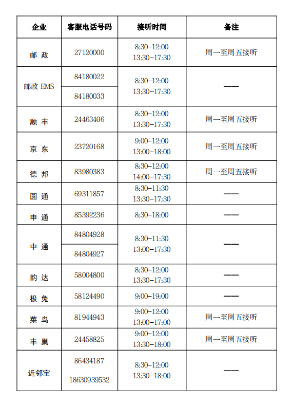 扩散 | 查快递？想赞扬？天津公布快递企业当地客服德律风！