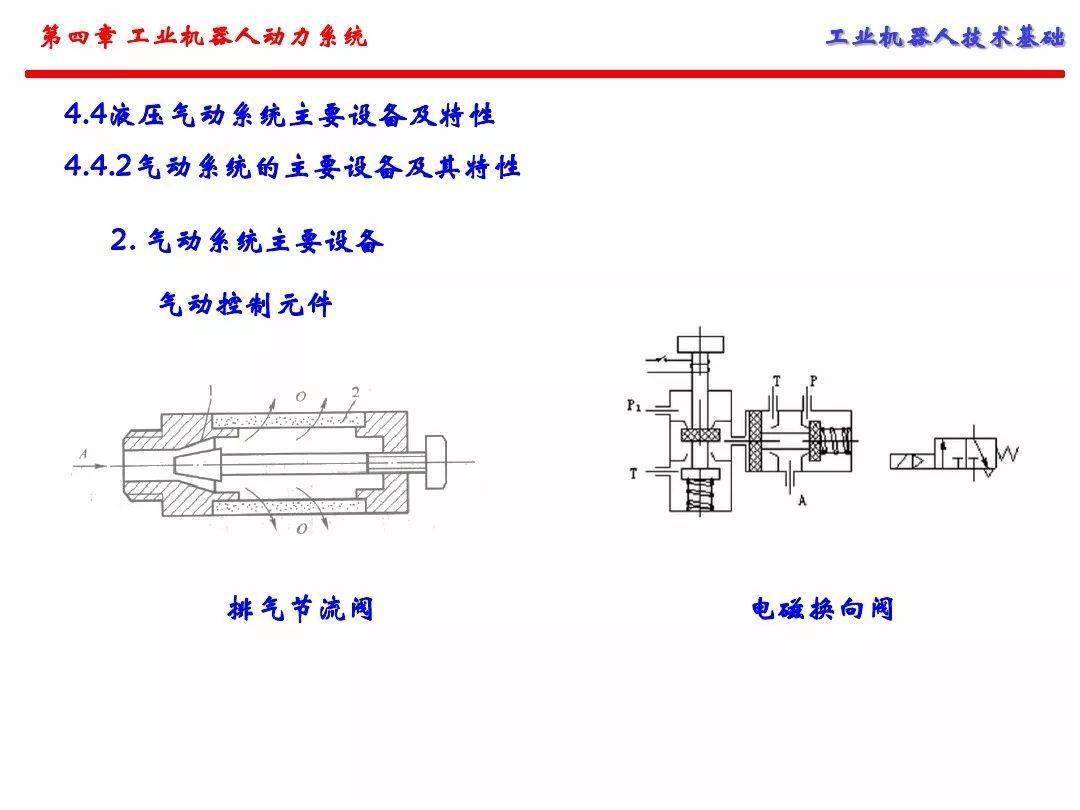 工业机器人的动力系统（手艺根底）