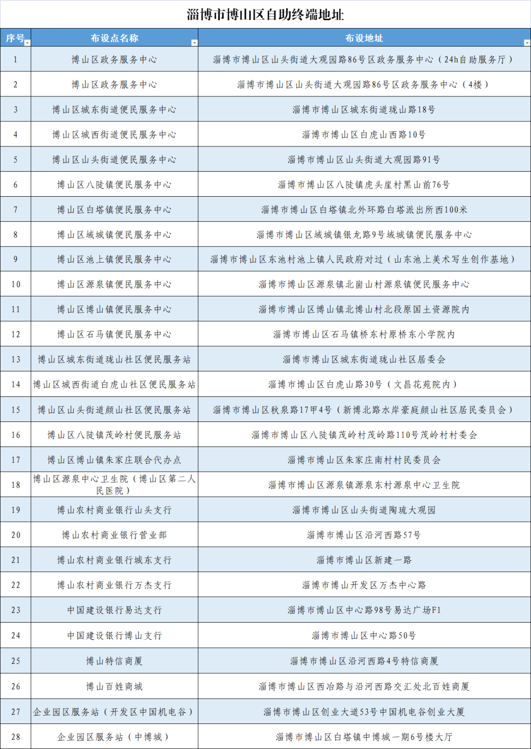 快来看（交警123123官网登录）交管12123 app正版下载 第15张