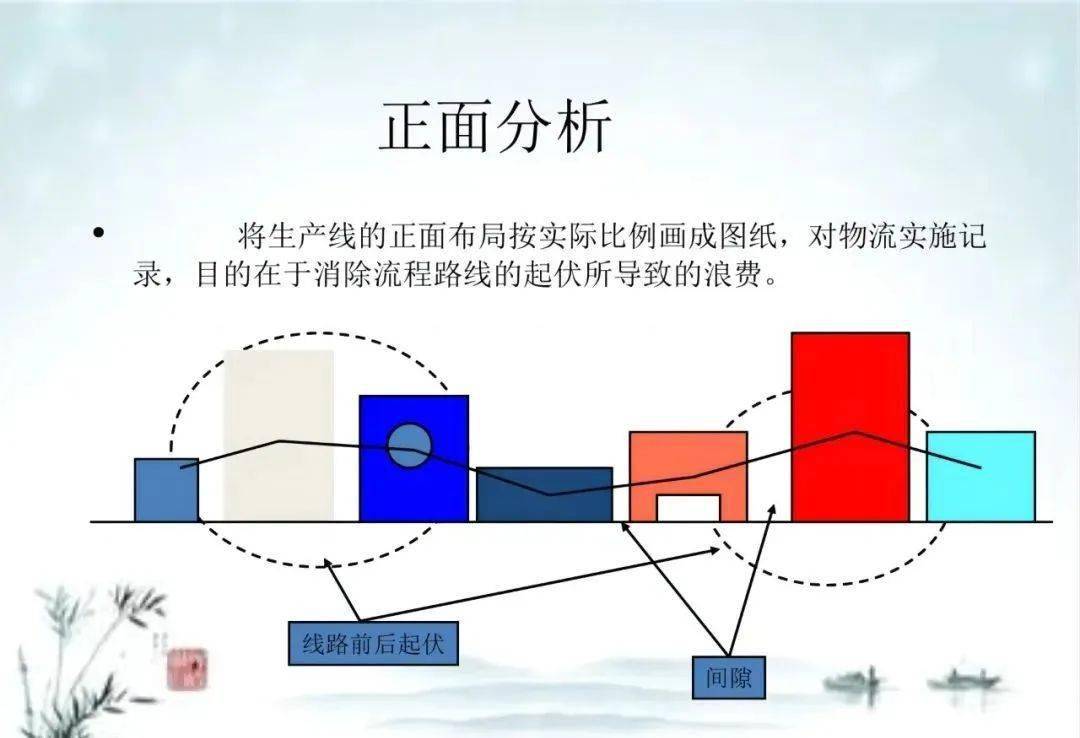 消费效率提拔的五大改善