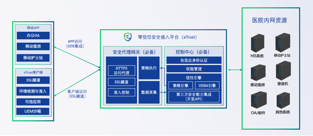 4.数据泄露风险加大