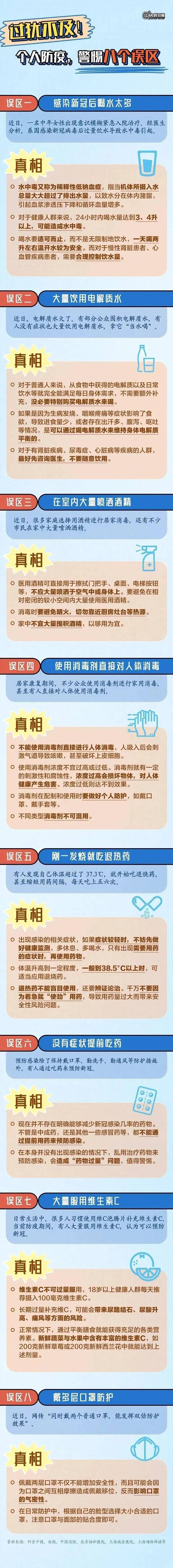 没阳、阳了、阳过，怎么办？