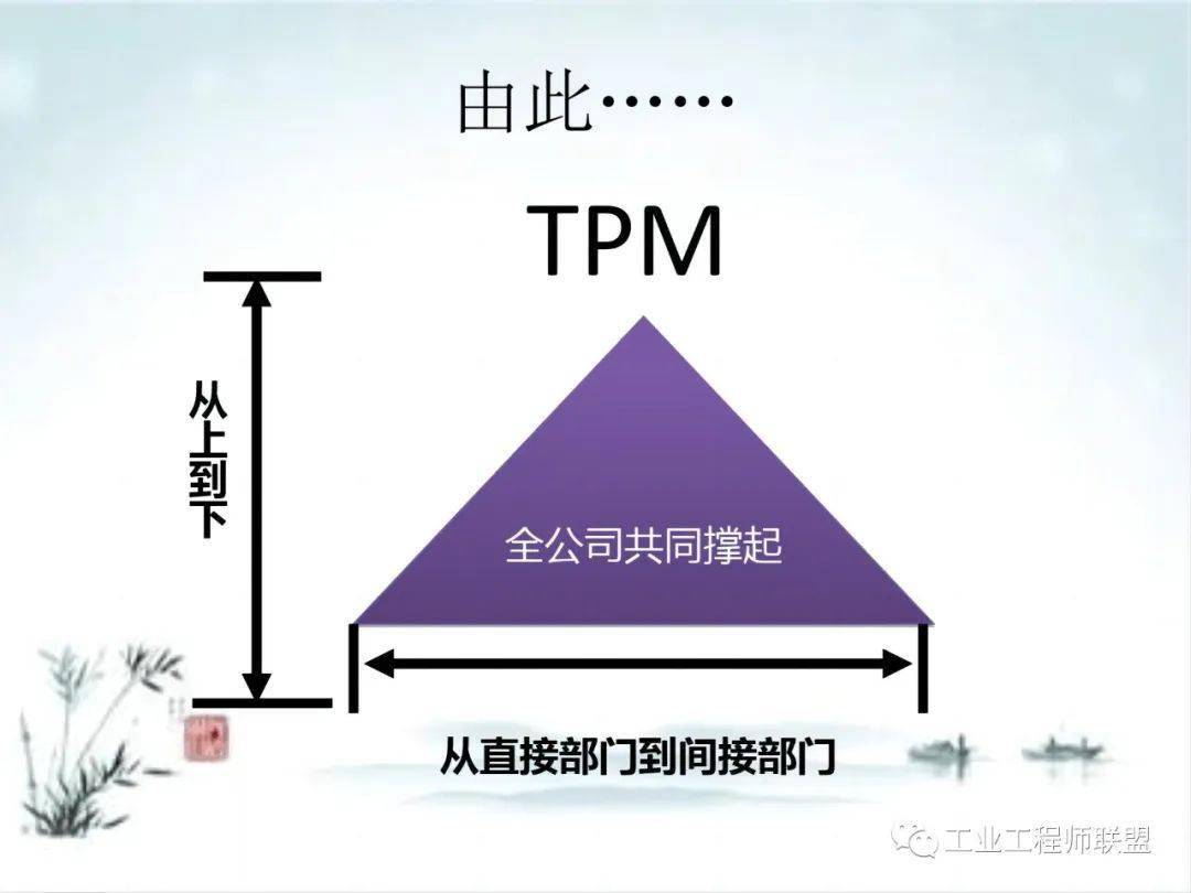 消费效率提拔的五大改善